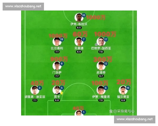 西甲数据平台解析：深入挖掘球队表现与球员数据背后的秘密